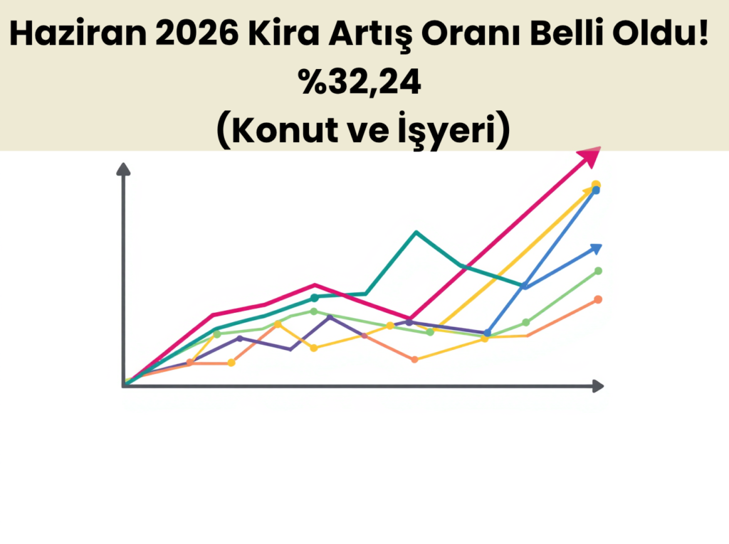 Haziran 2026 konut ve işyeri kira artış oranı yüzde 32,43 yasal tavan zam sınırı ve hesaplaması.