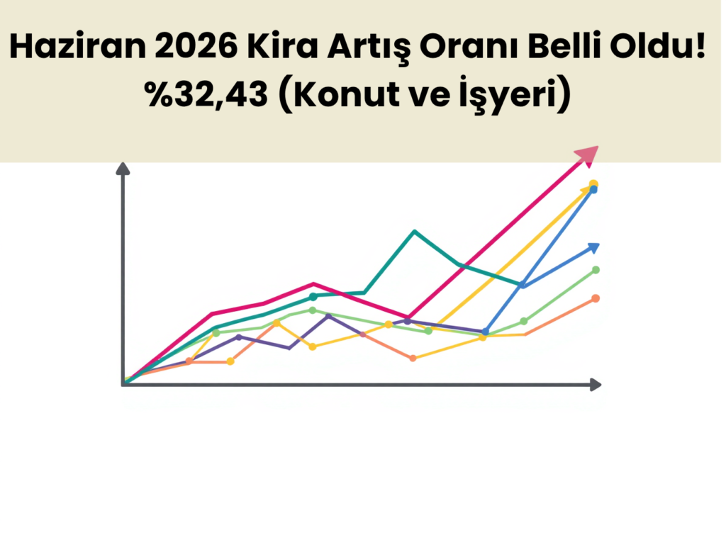 Haziran 2026 konut ve işyeri kira artış oranı yüzde 32,43 yasal tavan zam sınırı ve hesaplaması.